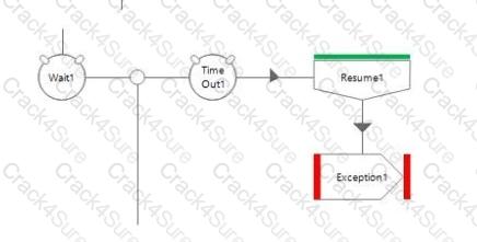 AD01 question answer